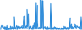 CN 29054900 /Exports /Unit = Prices (Euro/ton) /Partner: Mexico /Reporter: Eur27_2020 /29054900:Tri- and Other Polyhydric Acyclic Alcohols (Excl. 2-ethyl-2-`hydroxymethyl` Propane-1,3-diol `trimethylolpropane`, Pentaerythritol, Mannitol, D-glucitol `sorbitol` and Glycerol)
