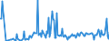 KN 29054910 /Exporte /Einheit = Preise (Euro/Tonne) /Partnerland: Frankreich /Meldeland: Europäische Union /29054910:Alkohole, Acyclisch, Drei- und Vierwertig (Ausg. 2-ethyl-2[hydroxymethyl]propan-1,3-diol [trimethylolpropan], Pentaerythritol, Mannitol und D-glucitol [sorbit] Sowie Glycerin)