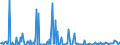 KN 29054910 /Exporte /Einheit = Preise (Euro/Tonne) /Partnerland: Deutschland /Meldeland: Europäische Union /29054910:Alkohole, Acyclisch, Drei- und Vierwertig (Ausg. 2-ethyl-2[hydroxymethyl]propan-1,3-diol [trimethylolpropan], Pentaerythritol, Mannitol und D-glucitol [sorbit] Sowie Glycerin)