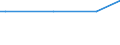 KN 29054959 /Exporte /Einheit = Preise (Euro/Tonne) /Partnerland: Ver.koenigreich /Meldeland: Europäische Union /29054959:Ester des Glycerins, Gebildet mit Verbindungen mit S„urefunktion der Pos. 2904 'sulfo-, Nitro- Oder Nitrosoderivate der Kohlenwasserstoffe' (Ausg. mit Sulfohalogenderivaten)