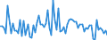 CN 29054980 /Exports /Unit = Prices (Euro/ton) /Partner: Netherlands /Reporter: European Union /29054980:Polyhydric Acyclic Alcohols (Excl. Diols, Triols and Tetraols and Glycerol