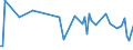 CN 29054980 /Exports /Unit = Prices (Euro/ton) /Partner: Mexico /Reporter: European Union /29054980:Polyhydric Acyclic Alcohols (Excl. Diols, Triols and Tetraols and Glycerol