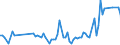 CN 29054980 /Exports /Unit = Prices (Euro/ton) /Partner: India /Reporter: European Union /29054980:Polyhydric Acyclic Alcohols (Excl. Diols, Triols and Tetraols and Glycerol