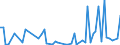 CN 29054990 /Exports /Unit = Prices (Euro/ton) /Partner: Poland /Reporter: European Union /29054990:Polyhydric Acyclic Alcohols (Excl. Diols, Triols and Tetraols, Glycerol and Esters of Glycerol Formed With Acid-function Compounds of Heading 2904)