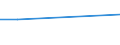 CN 29054990 /Exports /Unit = Prices (Euro/ton) /Partner: Zambia /Reporter: European Union /29054990:Polyhydric Acyclic Alcohols (Excl. Diols, Triols and Tetraols, Glycerol and Esters of Glycerol Formed With Acid-function Compounds of Heading 2904)