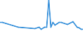 CN 29054990 /Exports /Unit = Prices (Euro/ton) /Partner: Canada /Reporter: European Union /29054990:Polyhydric Acyclic Alcohols (Excl. Diols, Triols and Tetraols, Glycerol and Esters of Glycerol Formed With Acid-function Compounds of Heading 2904)