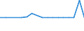 CN 29055020 /Exports /Unit = Prices (Euro/ton) /Partner: Turkey /Reporter: European Union /29055020:Halogenated, Sulphonated, Nitrated or Nitrosated Derivatives of Monohydric Alcohols