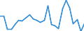 CN 29055020 /Exports /Unit = Values in 1000 Euro /Partner: Netherlands /Reporter: European Union /29055020:Halogenated, Sulphonated, Nitrated or Nitrosated Derivatives of Monohydric Alcohols