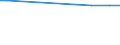 KN 29055091 /Exporte /Einheit = Preise (Euro/Tonne) /Partnerland: Schweden /Meldeland: Europäische Union /29055091:Dibromneopentylglykol
