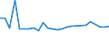 KN 29055091 /Exporte /Einheit = Preise (Euro/Tonne) /Partnerland: Intra-eur /Meldeland: Europäische Union /29055091:Dibromneopentylglykol