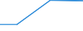 KN 29055091 /Exporte /Einheit = Werte in 1000 Euro /Partnerland: Weissrussland /Meldeland: Europäische Union /29055091:Dibromneopentylglykol