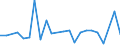 CN 29055099 /Exports /Unit = Prices (Euro/ton) /Partner: Poland /Reporter: European Union /29055099:Halogenated, Sulphonated, Nitrated or Nitrosated Derivatives or Acyclic Polyvalent Alcohols (Excl. Dibromoneopentylglycol)