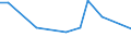 CN 29055099 /Exports /Unit = Prices (Euro/ton) /Partner: Ukraine /Reporter: European Union /29055099:Halogenated, Sulphonated, Nitrated or Nitrosated Derivatives or Acyclic Polyvalent Alcohols (Excl. Dibromoneopentylglycol)