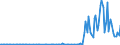 CN 29055910 /Exports /Unit = Quantities in tons /Partner: Spain /Reporter: European Union /29055910:Halogenated, Sulphonated, Nitrated or Nitrosated Derivatives of Monohydric Alcohols