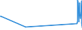 CN 29055991 /Exports /Unit = Prices (Euro/ton) /Partner: Brazil /Reporter: European Union /29055991:2,2-bis`bromomethyl`propanediol