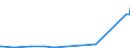 CN 29055991 /Exports /Unit = Prices (Euro/ton) /Partner: Israel /Reporter: European Union /29055991:2,2-bis`bromomethyl`propanediol