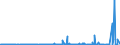 CN 29055991 /Exports /Unit = Prices (Euro/ton) /Partner: Intra-eur /Reporter: Eur27_2020 /29055991:2,2-bis`bromomethyl`propanediol