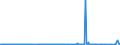 CN 29055991 /Exports /Unit = Prices (Euro/ton) /Partner: Extra-eur /Reporter: Eur27_2020 /29055991:2,2-bis`bromomethyl`propanediol