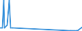 CN 29055991 /Exports /Unit = Quantities in tons /Partner: Portugal /Reporter: European Union /29055991:2,2-bis`bromomethyl`propanediol