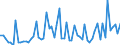 CN 29055998 /Exports /Unit = Prices (Euro/ton) /Partner: United Kingdom(Excluding Northern Ireland) /Reporter: Eur27_2020 /29055998:Halogenated, Sulphonated, Nitrated or Nitrosated Derivatives of Acyclic Alcohols (Excl. 2,2-bis`bromomethyl`propanediol and Ethchlorvynol (Inn))