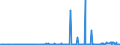 CN 29055998 /Exports /Unit = Prices (Euro/ton) /Partner: Finland /Reporter: Eur27_2020 /29055998:Halogenated, Sulphonated, Nitrated or Nitrosated Derivatives of Acyclic Alcohols (Excl. 2,2-bis`bromomethyl`propanediol and Ethchlorvynol (Inn))