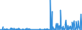 CN 29055998 /Exports /Unit = Prices (Euro/ton) /Partner: Turkey /Reporter: Eur27_2020 /29055998:Halogenated, Sulphonated, Nitrated or Nitrosated Derivatives of Acyclic Alcohols (Excl. 2,2-bis`bromomethyl`propanediol and Ethchlorvynol (Inn))