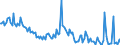 KN 29055999 /Exporte /Einheit = Preise (Euro/Tonne) /Partnerland: Frankreich /Meldeland: Europäische Union /29055999:Halogen-, Sulfo-, Nitro- Oder Nitrosoderivate der Acyclischen Mehrwertigen Alkohole (Ausg. 2,2-bis[brommethyl]propandiol und Ethchlorvynol `inn`)