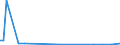 CN 29055999 /Exports /Unit = Prices (Euro/ton) /Partner: Angola /Reporter: European Union /29055999:Halogenated, Sulphonated, Nitrated or Nitrosated Derivatives or Acyclic Polyhydric Alcohols (Excl. 2,2-bis`bromomethyl`propanediol and Ethchlorvynol `inn`)
