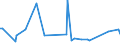 CN 29055999 /Exports /Unit = Prices (Euro/ton) /Partner: China /Reporter: European Union /29055999:Halogenated, Sulphonated, Nitrated or Nitrosated Derivatives or Acyclic Polyhydric Alcohols (Excl. 2,2-bis`bromomethyl`propanediol and Ethchlorvynol `inn`)