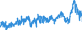 CN 2905 /Exports /Unit = Prices (Euro/ton) /Partner: France /Reporter: Eur27_2020 /2905:Acyclic Alcohols and Their Halogenated, Sulphonated, Nitrated or Nitrosated Derivatives