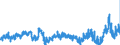 CN 2905 /Exports /Unit = Prices (Euro/ton) /Partner: Netherlands /Reporter: Eur27_2020 /2905:Acyclic Alcohols and Their Halogenated, Sulphonated, Nitrated or Nitrosated Derivatives