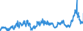 CN 2905 /Exports /Unit = Prices (Euro/ton) /Partner: Germany /Reporter: Eur27_2020 /2905:Acyclic Alcohols and Their Halogenated, Sulphonated, Nitrated or Nitrosated Derivatives