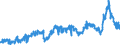 CN 2905 /Exports /Unit = Prices (Euro/ton) /Partner: Italy /Reporter: Eur27_2020 /2905:Acyclic Alcohols and Their Halogenated, Sulphonated, Nitrated or Nitrosated Derivatives