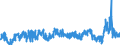 CN 2905 /Exports /Unit = Prices (Euro/ton) /Partner: United Kingdom /Reporter: Eur27_2020 /2905:Acyclic Alcohols and Their Halogenated, Sulphonated, Nitrated or Nitrosated Derivatives