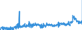 CN 2905 /Exports /Unit = Prices (Euro/ton) /Partner: Ireland /Reporter: Eur27_2020 /2905:Acyclic Alcohols and Their Halogenated, Sulphonated, Nitrated or Nitrosated Derivatives