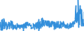 CN 2905 /Exports /Unit = Prices (Euro/ton) /Partner: Denmark /Reporter: Eur27_2020 /2905:Acyclic Alcohols and Their Halogenated, Sulphonated, Nitrated or Nitrosated Derivatives