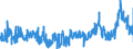 CN 2905 /Exports /Unit = Prices (Euro/ton) /Partner: Greece /Reporter: Eur27_2020 /2905:Acyclic Alcohols and Their Halogenated, Sulphonated, Nitrated or Nitrosated Derivatives