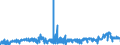 CN 2905 /Exports /Unit = Prices (Euro/ton) /Partner: Portugal /Reporter: Eur27_2020 /2905:Acyclic Alcohols and Their Halogenated, Sulphonated, Nitrated or Nitrosated Derivatives