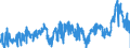 CN 2905 /Exports /Unit = Prices (Euro/ton) /Partner: Spain /Reporter: Eur27_2020 /2905:Acyclic Alcohols and Their Halogenated, Sulphonated, Nitrated or Nitrosated Derivatives