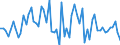 CN 2905 /Exports /Unit = Prices (Euro/ton) /Partner: United Kingdom(Northern Ireland) /Reporter: Eur27_2020 /2905:Acyclic Alcohols and Their Halogenated, Sulphonated, Nitrated or Nitrosated Derivatives