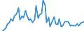 CN 2905 /Exports /Unit = Prices (Euro/ton) /Partner: United Kingdom(Excluding Northern Ireland) /Reporter: Eur27_2020 /2905:Acyclic Alcohols and Their Halogenated, Sulphonated, Nitrated or Nitrosated Derivatives