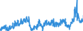 CN 2905 /Exports /Unit = Prices (Euro/ton) /Partner: Belgium /Reporter: Eur27_2020 /2905:Acyclic Alcohols and Their Halogenated, Sulphonated, Nitrated or Nitrosated Derivatives