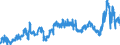 CN 2905 /Exports /Unit = Prices (Euro/ton) /Partner: Luxembourg /Reporter: Eur27_2020 /2905:Acyclic Alcohols and Their Halogenated, Sulphonated, Nitrated or Nitrosated Derivatives