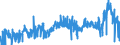 CN 2905 /Exports /Unit = Prices (Euro/ton) /Partner: Norway /Reporter: Eur27_2020 /2905:Acyclic Alcohols and Their Halogenated, Sulphonated, Nitrated or Nitrosated Derivatives