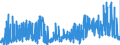 CN 2905 /Exports /Unit = Prices (Euro/ton) /Partner: Sweden /Reporter: Eur27_2020 /2905:Acyclic Alcohols and Their Halogenated, Sulphonated, Nitrated or Nitrosated Derivatives