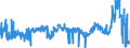 CN 2905 /Exports /Unit = Prices (Euro/ton) /Partner: Finland /Reporter: Eur27_2020 /2905:Acyclic Alcohols and Their Halogenated, Sulphonated, Nitrated or Nitrosated Derivatives
