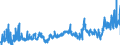 CN 2905 /Exports /Unit = Prices (Euro/ton) /Partner: Austria /Reporter: Eur27_2020 /2905:Acyclic Alcohols and Their Halogenated, Sulphonated, Nitrated or Nitrosated Derivatives
