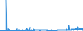 CN 2905 /Exports /Unit = Prices (Euro/ton) /Partner: Switzerland /Reporter: Eur27_2020 /2905:Acyclic Alcohols and Their Halogenated, Sulphonated, Nitrated or Nitrosated Derivatives