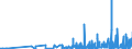 CN 2905 /Exports /Unit = Prices (Euro/ton) /Partner: Andorra /Reporter: Eur27_2020 /2905:Acyclic Alcohols and Their Halogenated, Sulphonated, Nitrated or Nitrosated Derivatives