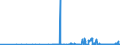 CN 2905 /Exports /Unit = Prices (Euro/ton) /Partner: Gibraltar /Reporter: Eur27_2020 /2905:Acyclic Alcohols and Their Halogenated, Sulphonated, Nitrated or Nitrosated Derivatives